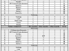 resultat 2014 resultat 2014